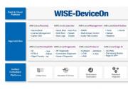 研華發(fā)布SMARC2.1模塊 NXP i.MX 8X ROM-5620 全面助力自動(dòng)化設(shè)備及工業(yè)控制應(yīng)用