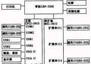 基于CPCI總線的加固計(jì)算機(jī)設(shè)計(jì)