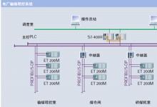 西門子在電力行業(yè)輔機(jī)程控系統(tǒng)的典型配置