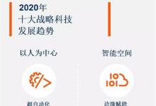 Gartner2020年十大戰(zhàn)略科技發(fā)展趨勢， 超自動化列第一位