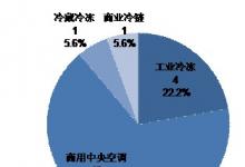 緊扣“節(jié)能”主題，臺(tái)達(dá)拓展暖通和樓宇行業(yè)