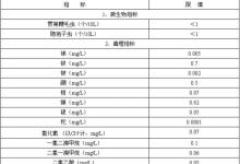 《生活飲用水衛(wèi)生標(biāo)準(zhǔn)》