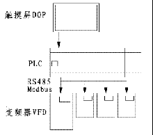 臺達(dá)EH PLC和觸摸屏在印刷機(jī)械控制中的應(yīng)用