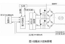 知識|電動執(zhí)行機構的無伺服控制