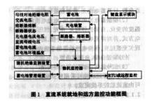 直流系統(tǒng)自動(dòng)化要求及應(yīng)用研究