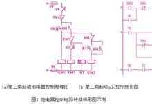 知識|繼電器控制轉(zhuǎn)換梯形圖方法