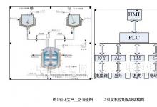 臺達PLC在乳化機控制系統(tǒng)中的應用