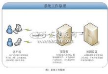 基于網(wǎng)絡(luò)的遠(yuǎn)程測(cè)控系統(tǒng)的研究