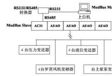 Modbus RTU通訊協(xié)議在流漿箱控制系統(tǒng)中的應(yīng)用