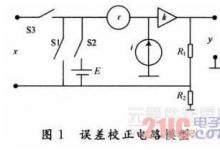 提高氣體壓力傳感器系統(tǒng)適應(yīng)工業(yè)現(xiàn)場(chǎng)的能力方案