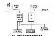 光電傳感器在變電站通信控制系統(tǒng)上的應(yīng)用案例