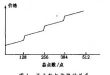 水工業(yè)行業(yè)PLC的選型探討