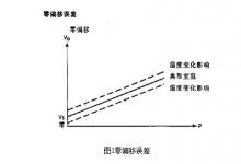 知識|壓力傳感器參考和應用