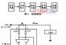 一種負(fù)荷閾值可配置的電源保護(hù)裝置的設(shè)計(jì)