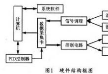 基于labview的烤煙房遠程溫濕度測控系統(tǒng)