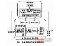 基于FPGA的自適應(yīng)數(shù)字傳感器設(shè)計(jì)