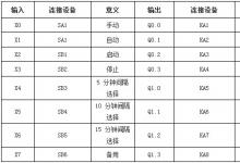 騰控PLC在氣箱脈沖袋式收塵器中的應用