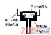 壓力傳感器應用實例及外圍電路設計分析