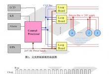 基于MC9S08QG4的煙霧傳感器應(yīng)用設(shè)計