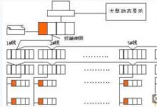 CC-Link在空調(diào)行業(yè)應(yīng)用