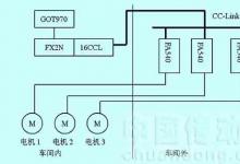 CC-Link現(xiàn)場總線在紡絲變頻調(diào)速系統(tǒng)中的應(yīng)用