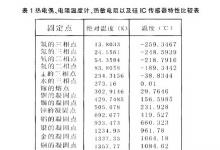 知識|利用電子傳感器測量測試的方法