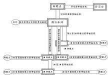 基于PLC煤礦井上膠帶機集控系統(tǒng)的設(shè)計