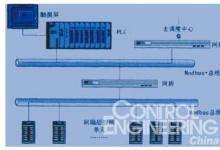 上海地鐵共和新路線變電站PLC 自動化系統(tǒng)設(shè)計(jì)