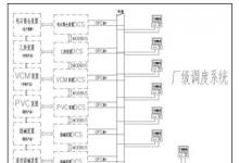 GE智能平臺PAC8000控制系統(tǒng)在PVC生產(chǎn)中的應(yīng)用