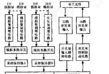 基于TMS320F2812和μC/OS_II的飛機電氣測控終端設計