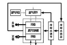 燃料電池發(fā)動(dòng)機(jī)智能測(cè)試平臺(tái)的設(shè)計(jì)