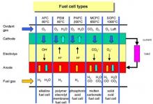 構(gòu)建靈活的燃料電池測(cè)試系統(tǒng)