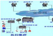 立華嵌入式工控機LEC-7105應用于移動營業(yè)廳視頻監(jiān)控解決方案