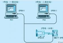 基于PROFIBUS-DP的PLC通信