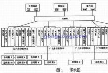 現(xiàn)場總線在煤氣凈化洗滌PLC系統(tǒng)中的應(yīng)用