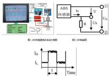 ABS傳感器功能測試系統(tǒng)的設計