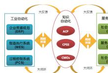 知識自動化：邁向智慧社會的核心技術(shù)