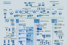SIMATIC PCS 7過程控制系統(tǒng)結(jié)構(gòu)圖