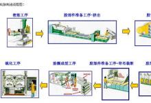 艾訊科技（AXIOMTEK）為米其林集團(tuán)提供數(shù)控解決方案