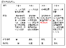 技術(shù)|大功率UPS輸入諧波電流抑制四種方案比較