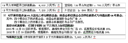 展會|2006第二屆大連國際動力傳動與控制、空壓機(jī)暨通用零部件制造裝備展覽會