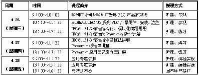 培訓(xùn)|和利時(shí)4月溫州小型PLC技術(shù)免費(fèi)培訓(xùn)班