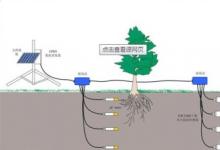 土壤水分自動(dòng)化檢測的意義