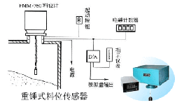 火電廠中的重錘式料位計(jì)