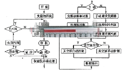 防霜磁翻板液位計(jì)