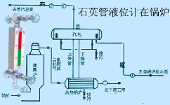 如何使鍋爐上的液位測(cè)量更清晰？