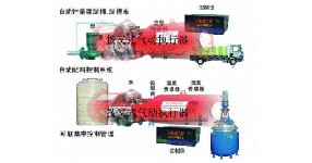 撥叉式氣動執(zhí)行器：石化行業(yè)定量灌裝閥門的好幫手