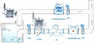 封閉式先導(dǎo)安全泄壓閥