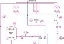 供水系統(tǒng)：陶瓷電容液位計(jì)