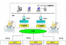 供氣管網(wǎng)系統(tǒng)應(yīng)用：緊急切斷閥